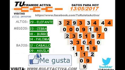 Datos Lotto Activo: Para sorteos Lotto Activo de HOY .